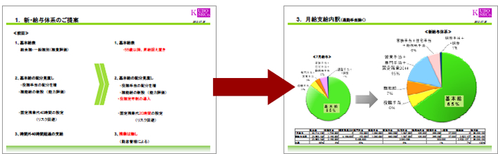 現状分析